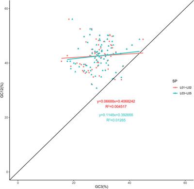 Comparative Chloroplast Genomics and Phylogenetic Analysis of Thuniopsis and Closely Related Genera within Coelogyninae (Orchidaceae)